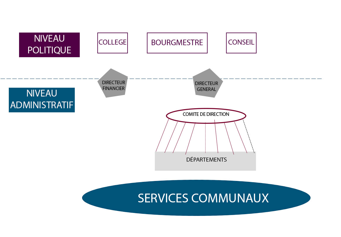 Présentation générale