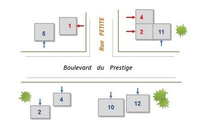 Numérotation bâti