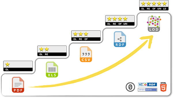 degre-opendata