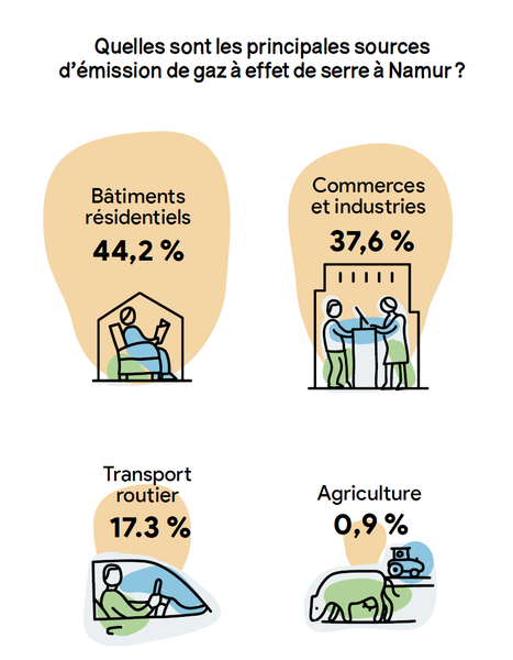 Sources d emissions de GES